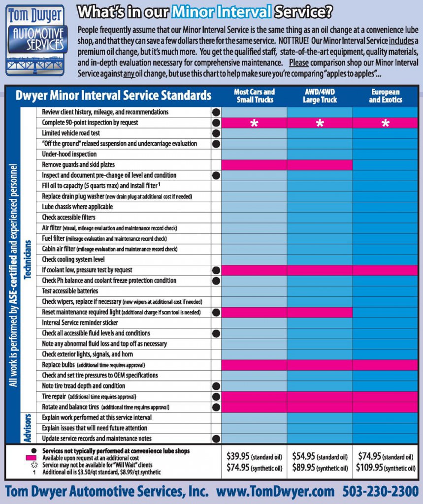 DwyerVSQuickLubeChart