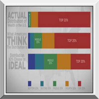 Popcorn--IncomeInequalityVideo