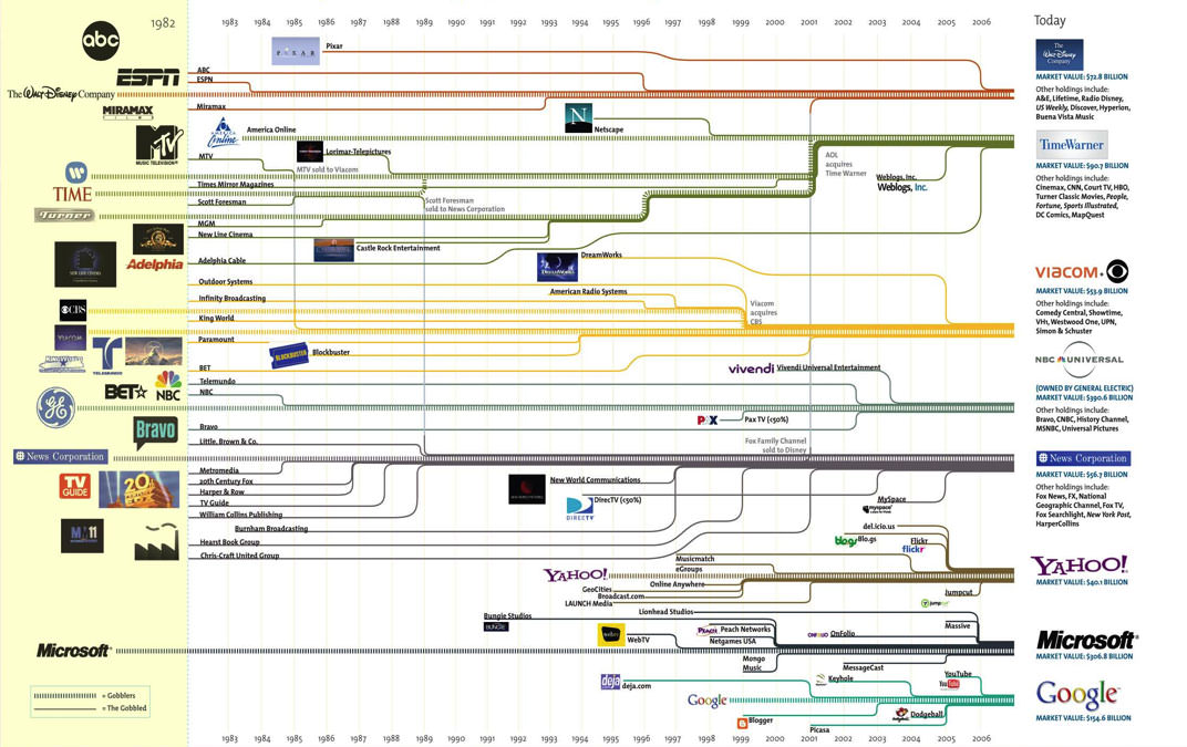 media-consolidation2