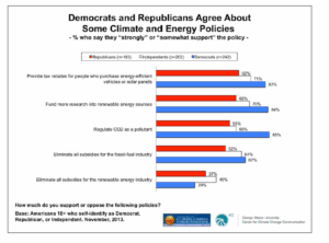 Climatepolicies_zpsbd2c4396