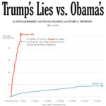 Trump vs Obama lies
