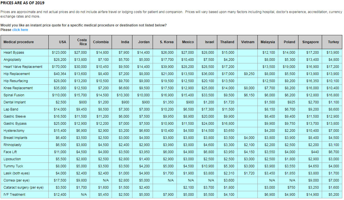 med tourism pricing